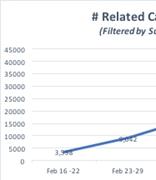 Sparkpost：COVID-19推动电子邮件和参与率的提高