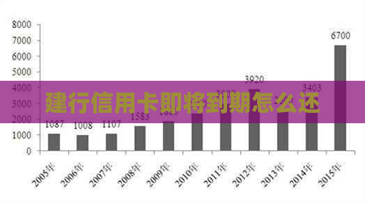 建行信用卡即将到期怎么还