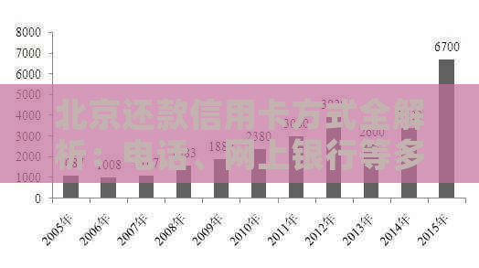 北京还款信用卡方式全解析：电话、网上银行等多途径任选，2022最新攻略！