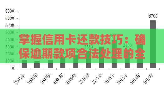 掌握信用卡还款技巧：确保逾期款项合法处理的全面指南