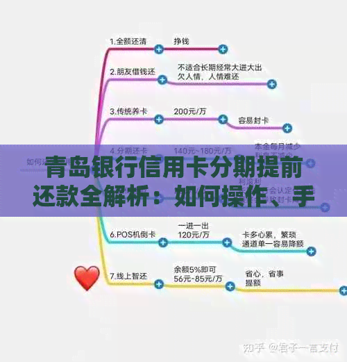 青岛银行信用卡分期提前还款全解析：如何操作、手续费、影响及优缺点详述