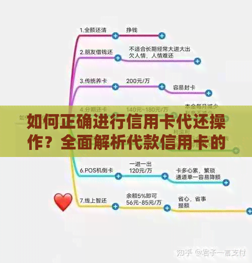 如何正确进行信用卡代还操作？全面解析代款信用卡的使用方法和注意事项