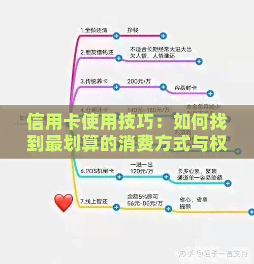 信用卡使用技巧：如何找到最划算的消费方式与权益