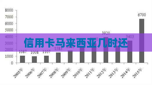 信用卡马来西亚几时还