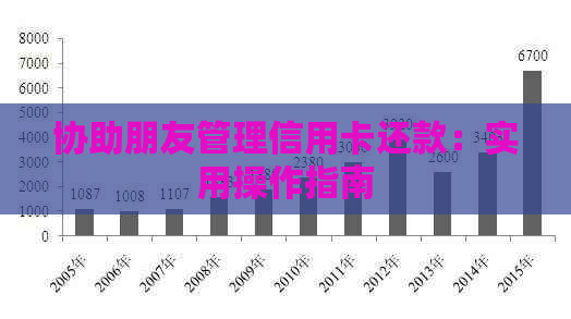 协助朋友管理信用卡还款：实用操作指南