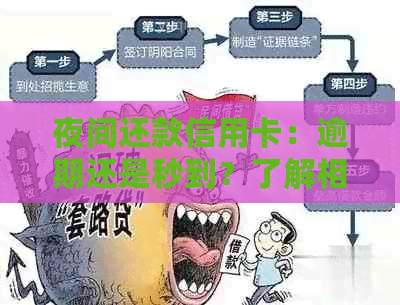 夜间还款信用卡：逾期还是秒到？了解相关资讯与时间