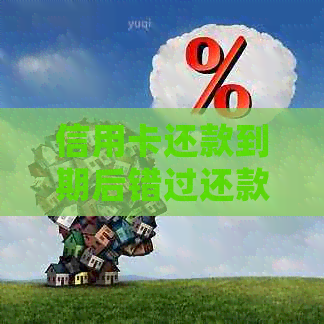 信用卡还款到期后错过还款日，我应该怎么办？逾期还款会产生什么后果？