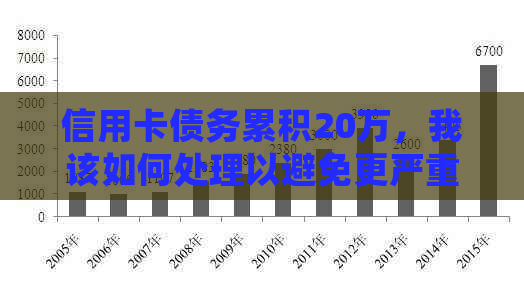 信用卡债务累积20万，我该如何处理以避免更严重的信用危机？