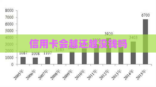 信用卡会越还越没钱吗