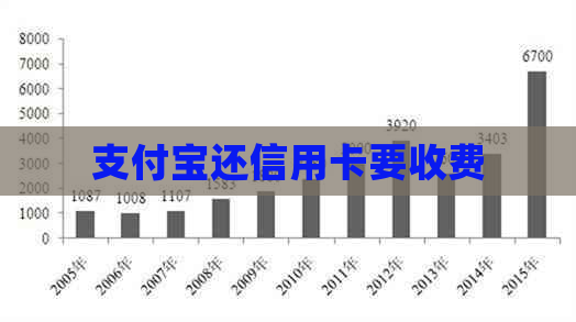 支付宝还信用卡要收费