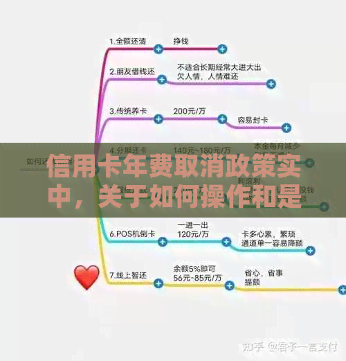 信用卡年费取消政策实中，关于如何操作和是否影响使用的问题解答。