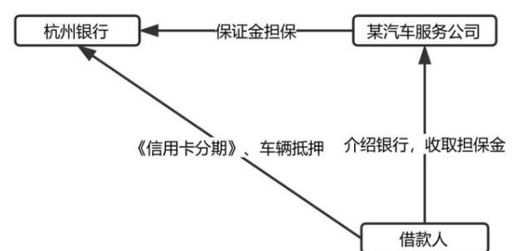 探讨信用卡代还软件的合法性：盈利模式与法律风险解析