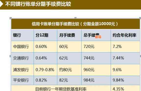 信用卡分期还款优缺点及申请影响与额度刷新探讨