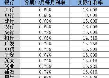 信用卡分期剩余款项如何一次性还清？还款攻略解析