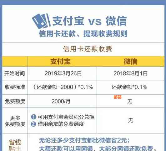 还信用卡免手续费的支付平台及推荐