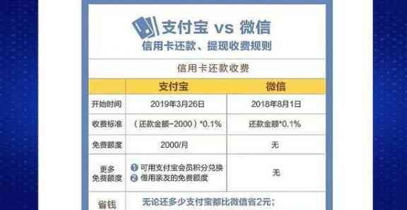 农行还他行信用卡转账额度及费用说明