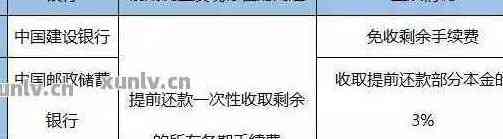 农行信用卡提前还款操作指南：费用与利息计算