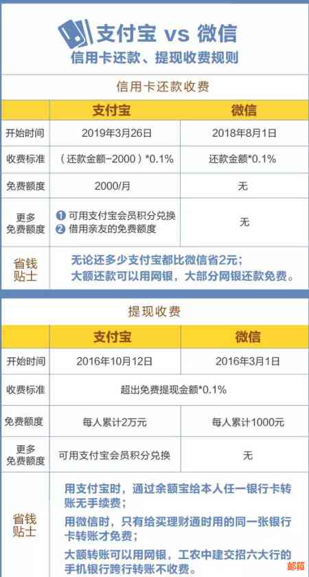 支付宝还信用卡收费后怎么退款，支付宝信用卡还款收费如何申请退款