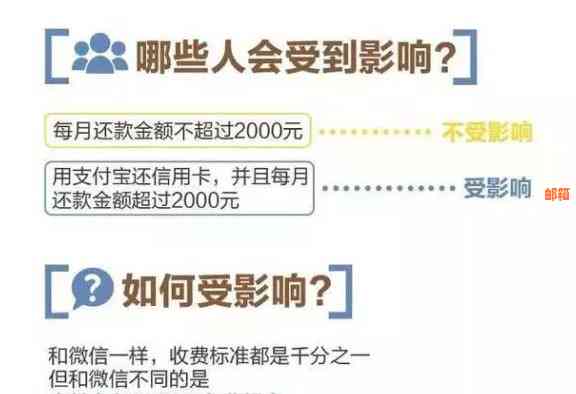 用支付宝还信用卡怎么还有服务费