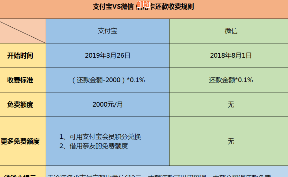 支付宝信用卡还款服务费多少？详细收费规则及支付手续费解析