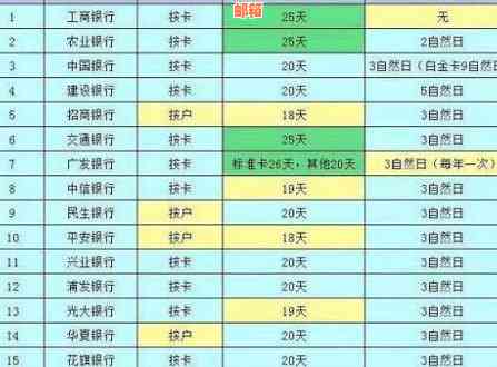 建设银行信用卡跨行还款至交通银行信用卡多久到账时间