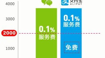 支付宝还信用卡收款费率