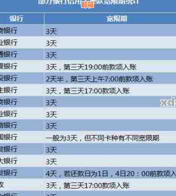 交通信用卡10天忘了还