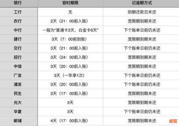 如何更有效地还车贷、房贷和信用卡账单？信用管理指南