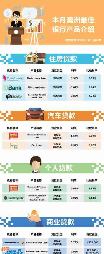 如何更有效地还车贷、房贷和信用卡账单？信用管理指南