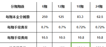 十万信用卡每月更低还款额及利息计算，了解信用还款的完整详情