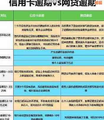 十万信用卡如何还款？避免逾期和欠款的实用资讯