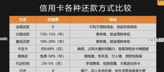 平安银行信用卡元还款问题，平安银行是否支持元兑换以及处理方式