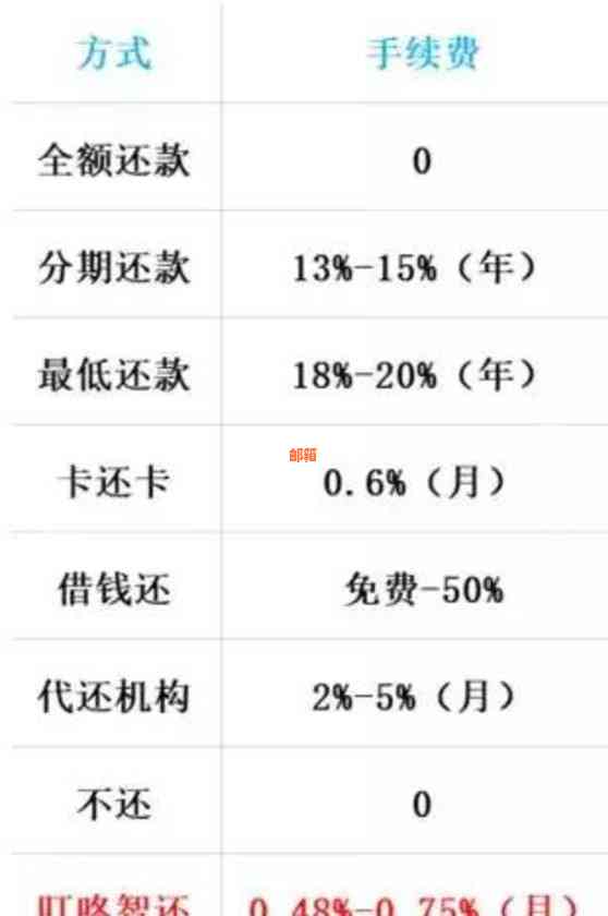 代还信用卡赚钱是真的吗还是假的？揭秘真相