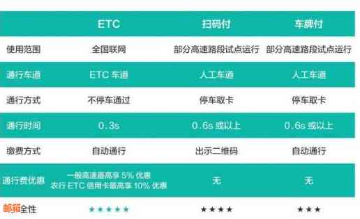 农行ETC信用卡能还更低吗