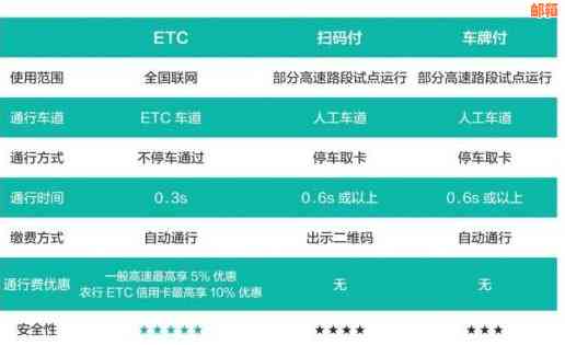 农行ETC信用卡能还更低吗