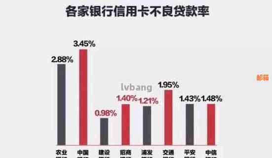 去银行还信用卡会有账单吗安全可靠吗