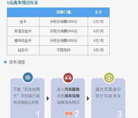 在民生银行信用卡借的钱怎么还？