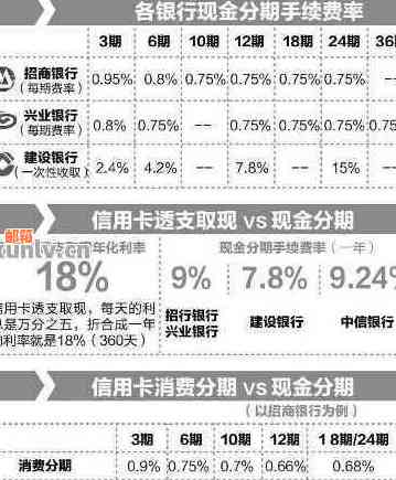 信用卡还款日分期还用还吗