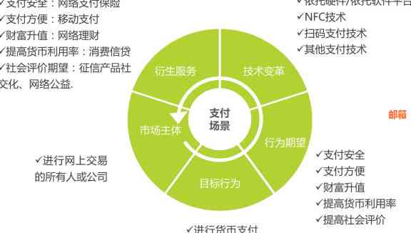 云闪付怎么还信用卡款