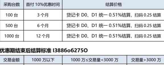 拉卡拉代还信用卡怎么收费