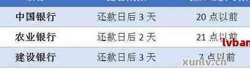 如何更改信用卡还款日期：可以进行修改吗？