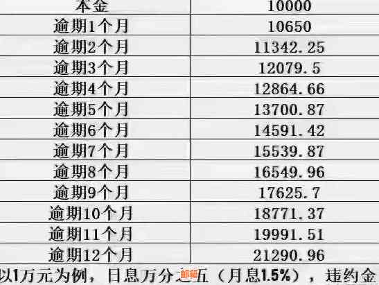 信用卡还款：可以整数还还是多还本金？