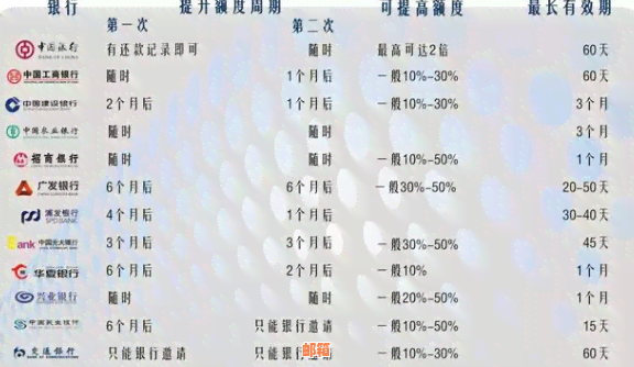 中信银行信用卡还款方式大揭秘：轻松搞定中心银行信用卡账单