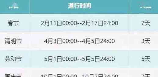 了解信用卡在清明节的到账时间，以及可能影响到账时间的因素