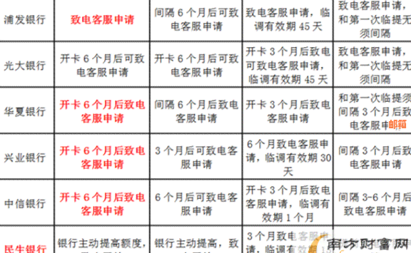 关于信用卡还款周期的精准解读