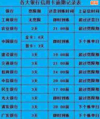 信用卡还款日攻略：了解还款日期、逾期费用及如何避免逾期