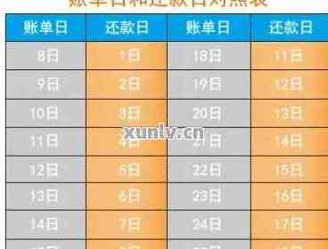 信用卡还款账单什么时候还