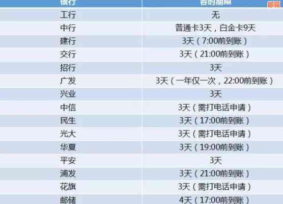 信用卡晚还20分算逾期吗？处理方式及影响解析