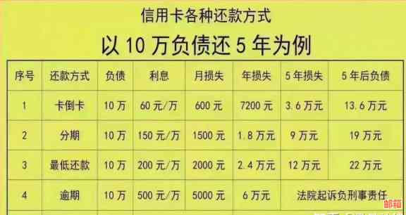 信用卡零息分期60期还款方案的优缺点及适用场景分析