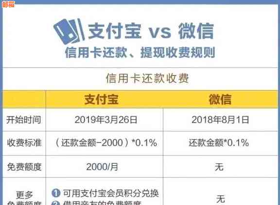 信用卡还款完成后额度降低怎么办？全面解决方案和建议